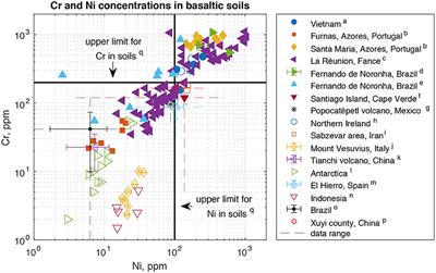 Phytoprevention of Heavy Metal Contamination From Terrestrial Enhanced Weathering: Can Plants Save the Day?